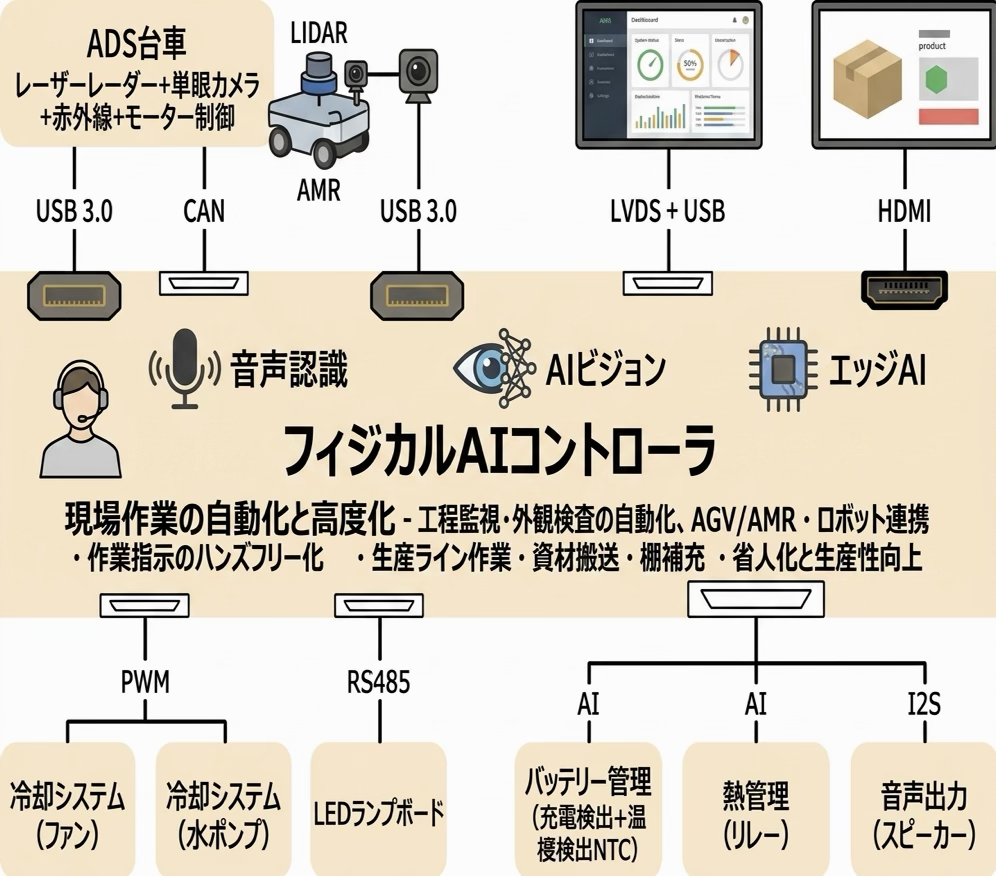 イメージ図（フィジカル）